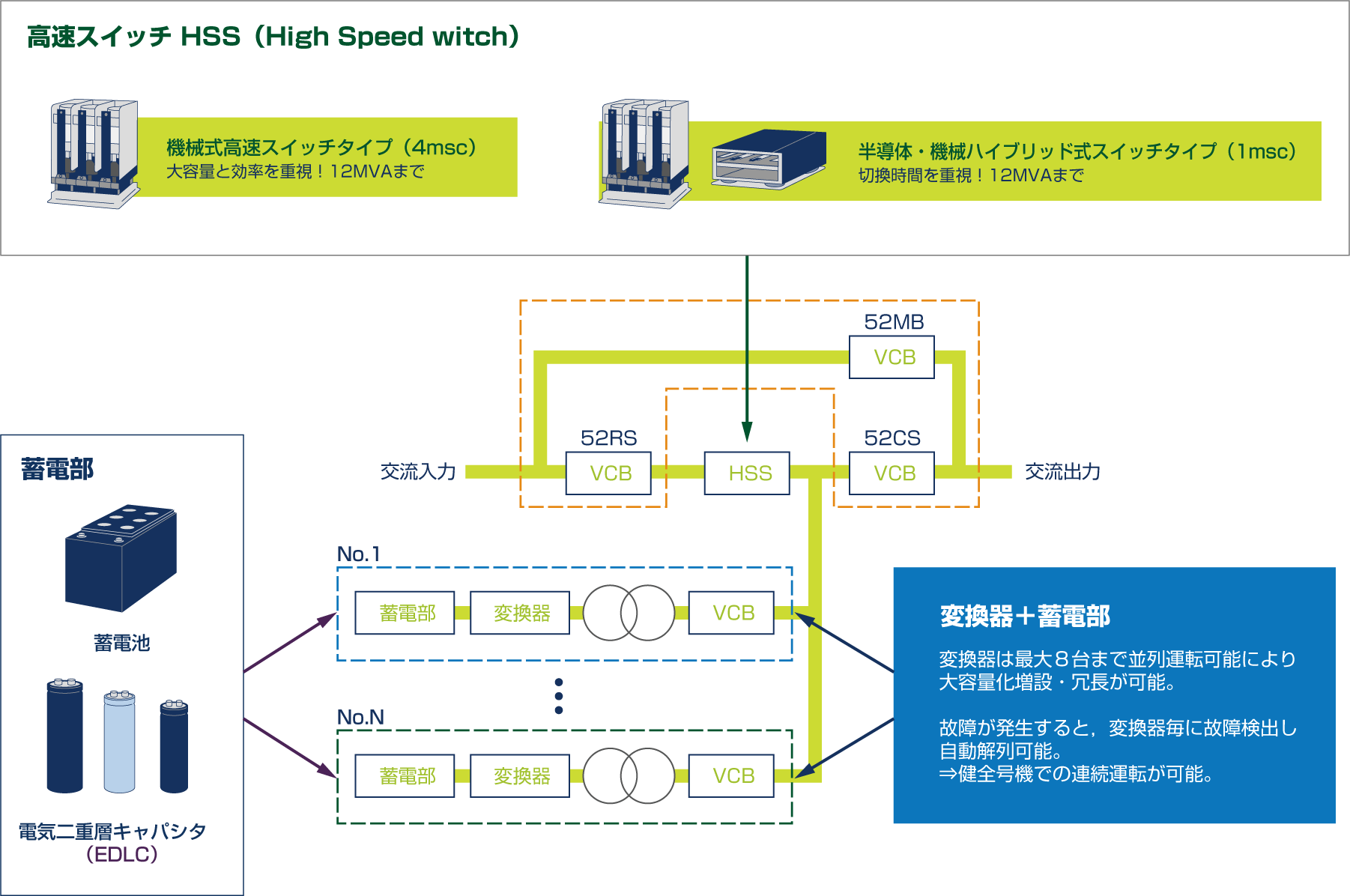 瞬低補償装置(MPC)の基本機能