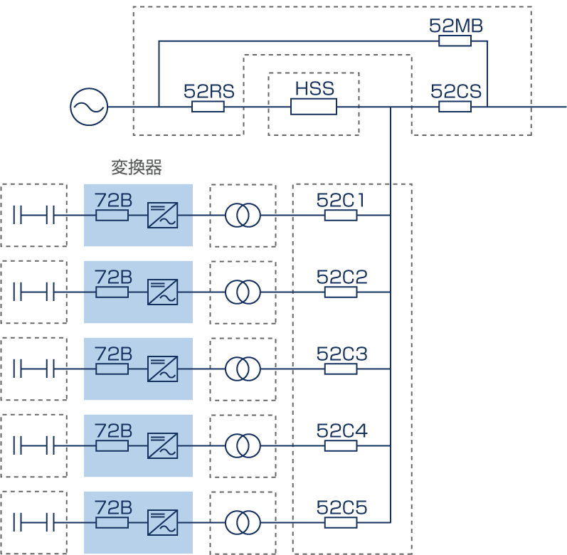 10MVA MPCシステム構成例