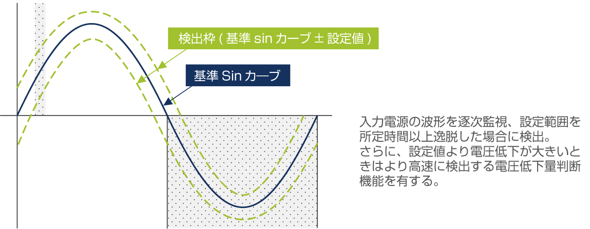 瞬時異常検出概念図