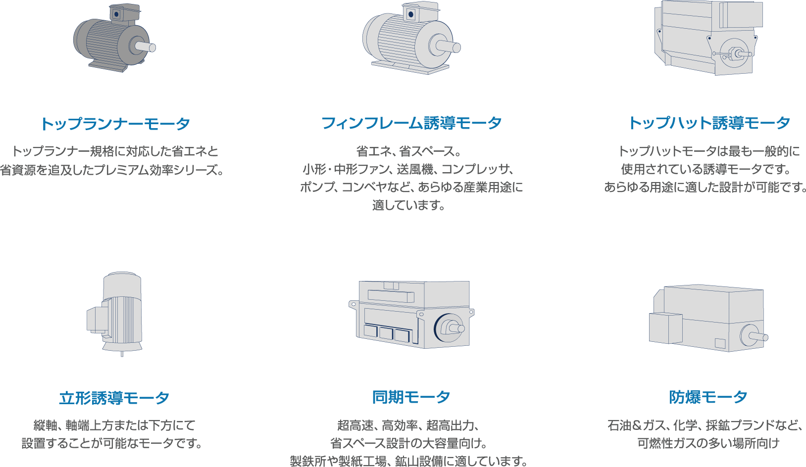 モータの種類・形状の違い