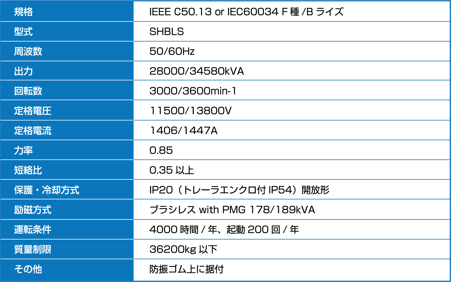 発電機主仕様