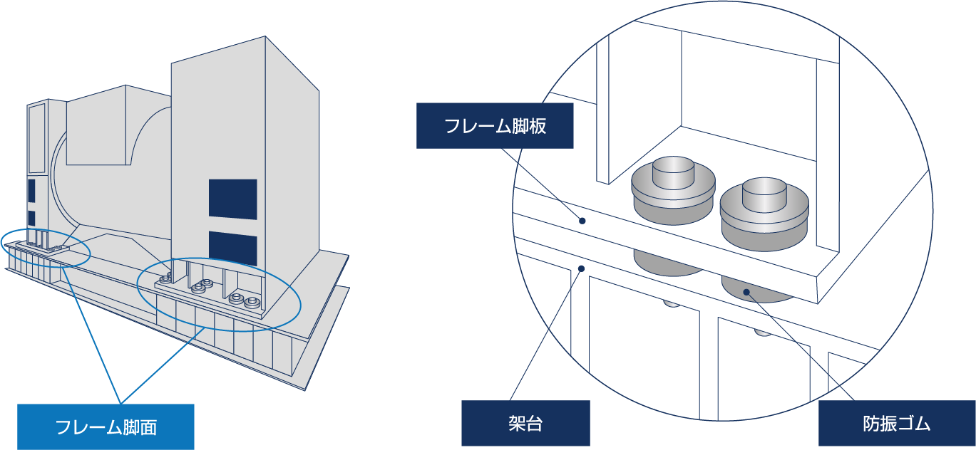  防振ゴム適用時の振動