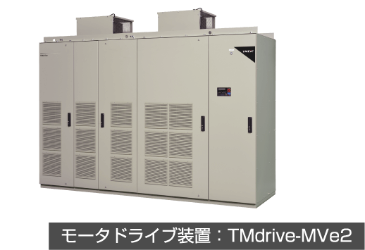 モータドライブ装置 TMdrive-MVe2