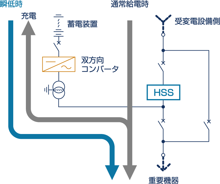 MPC(瞬低補償装置)