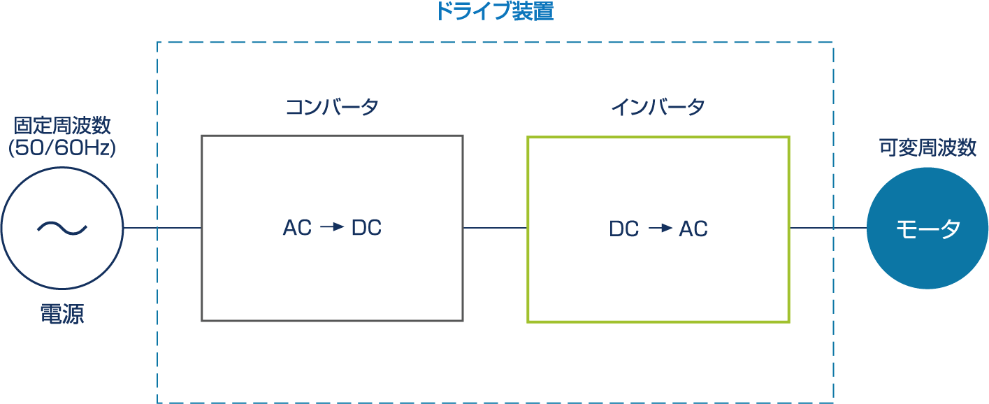 発電