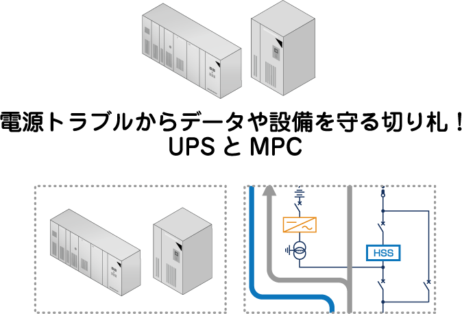 電源トラブルからデータや設備を守る切り札！UPSとMPC