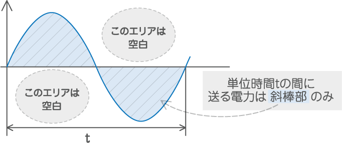 単相交流