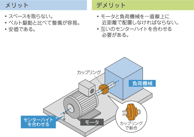 直結駆動