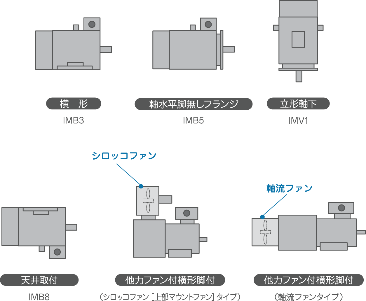 各種据付方式図