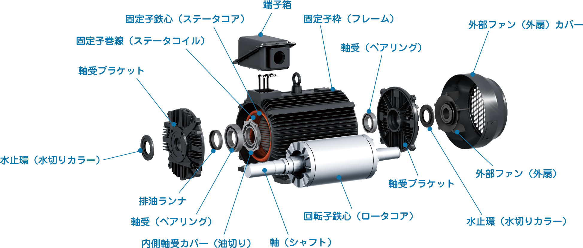 モータの主要部品