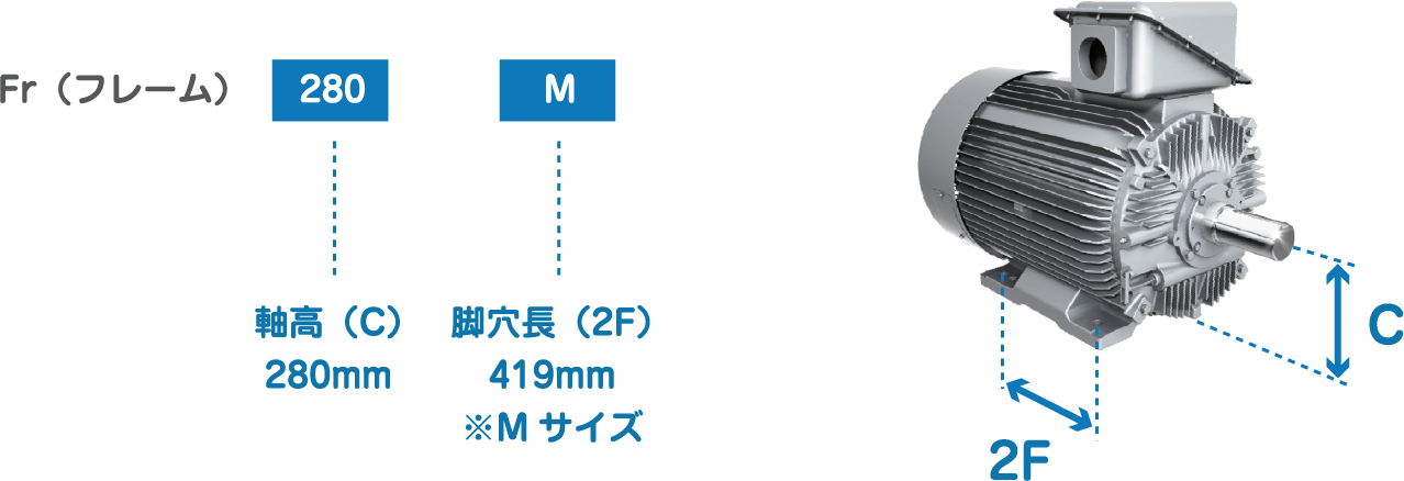 枠番号が280Mの場合