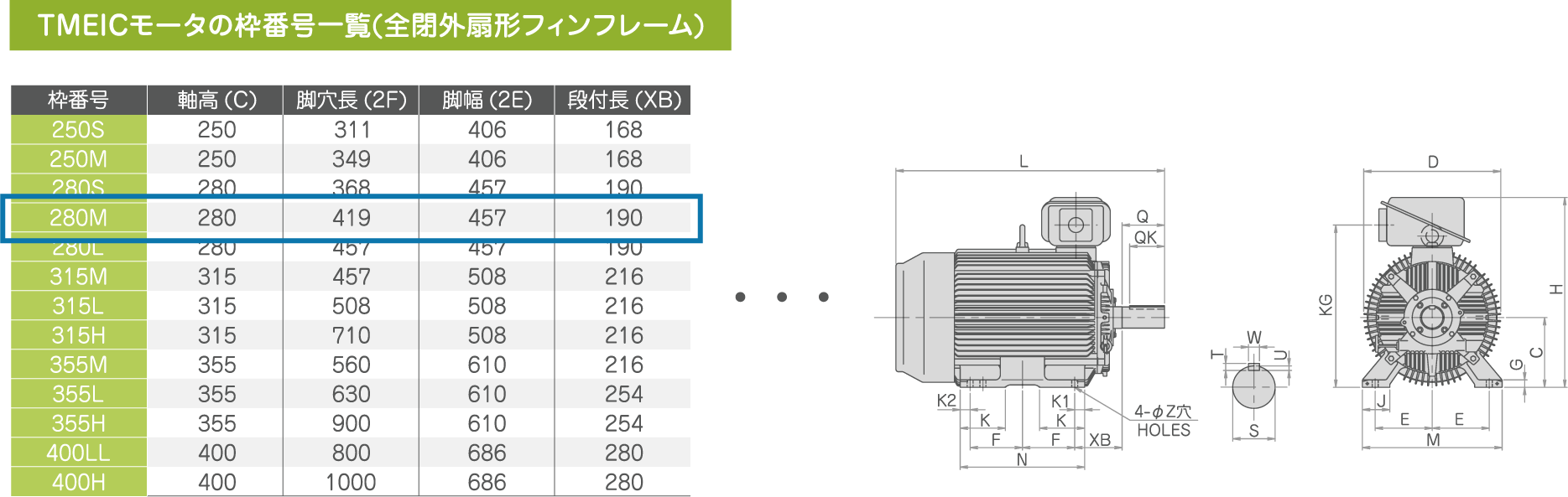 TMEICモータの枠番号一覧（全閉外扇形フィンフレーム）