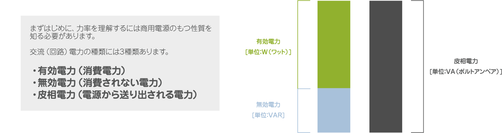 効率的な運用に欠かせないPWM制御