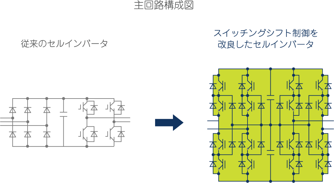 サージ対策が不要になるスイッチングシフト制御