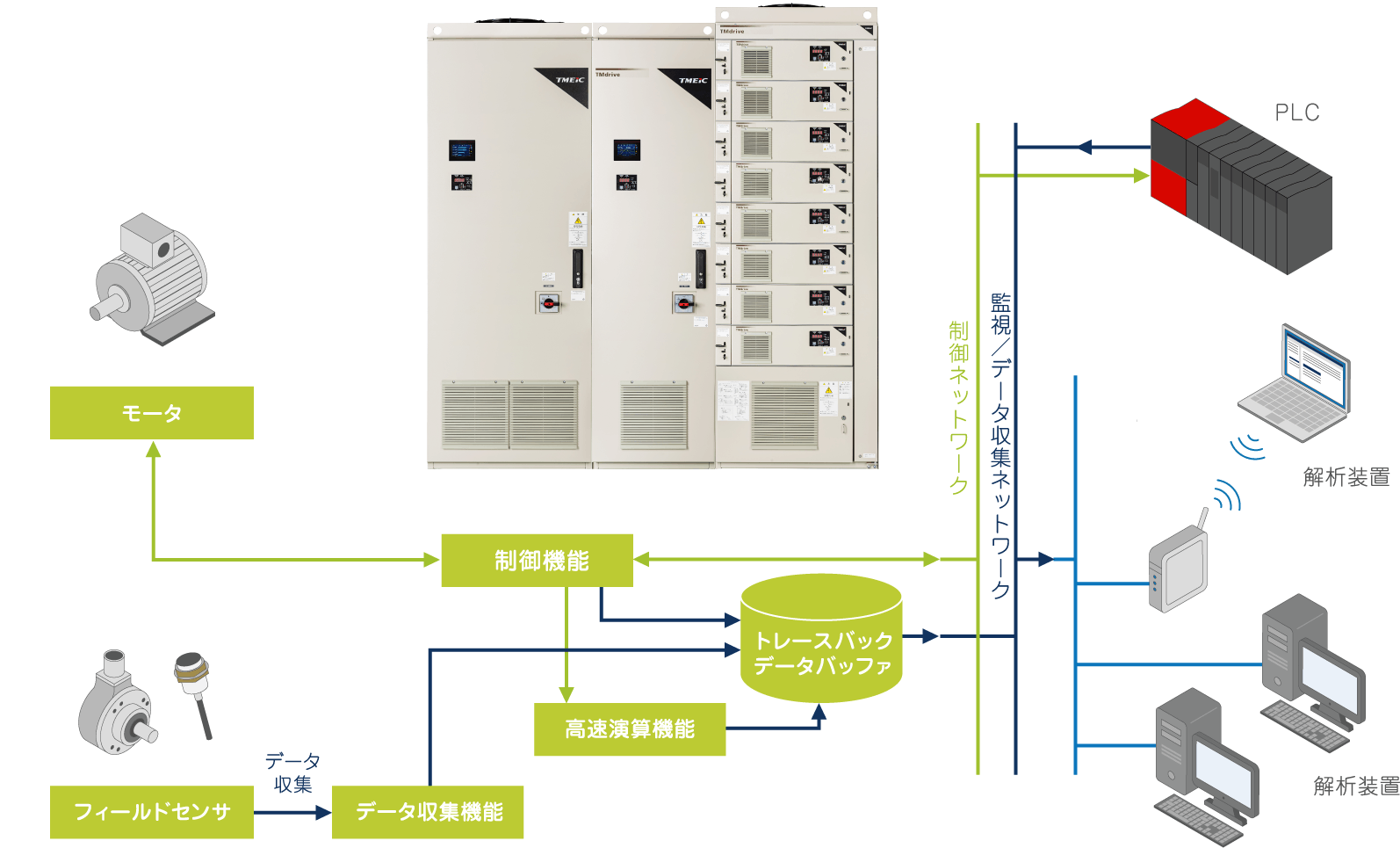 TMdrive-10e3