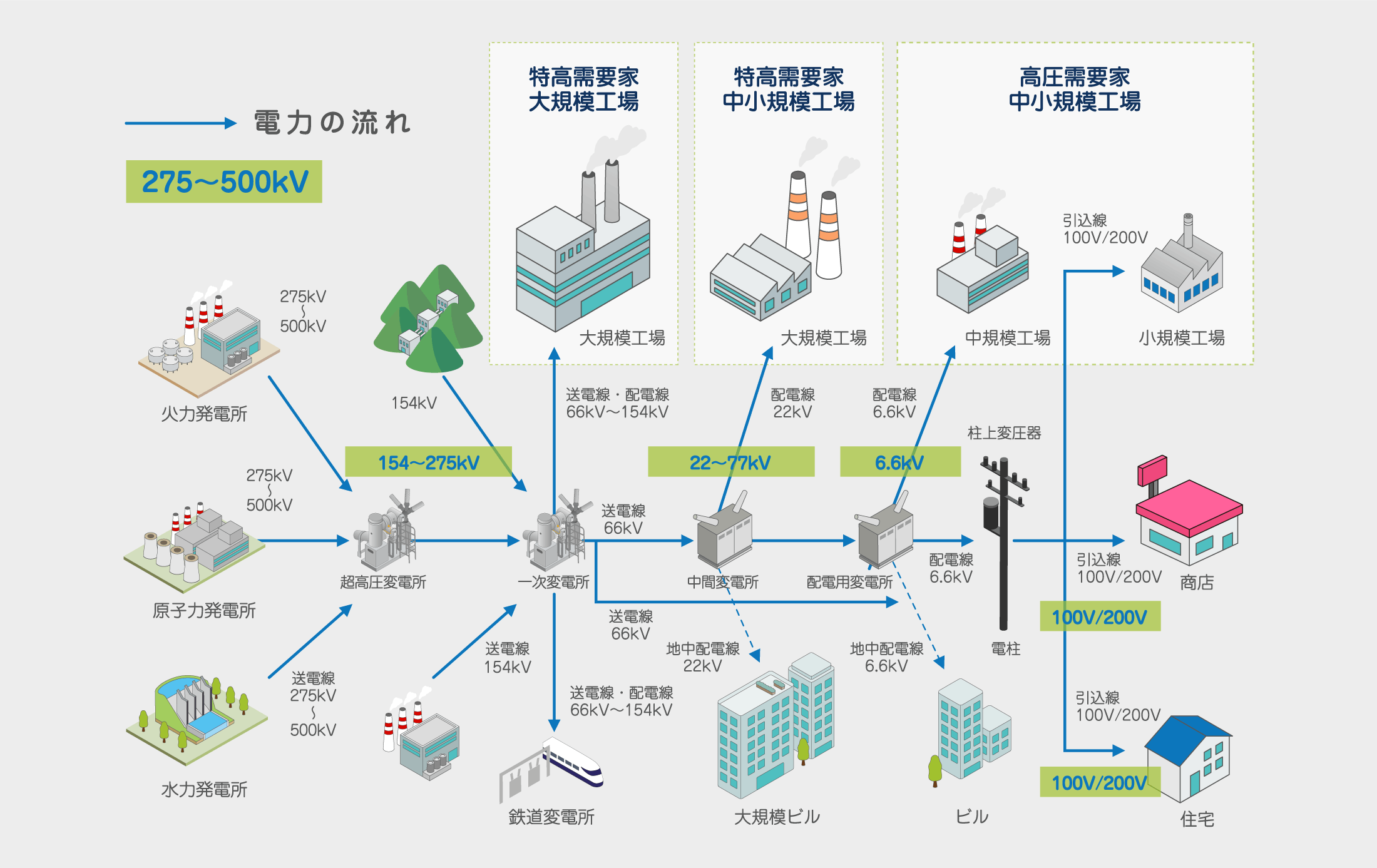 電力網