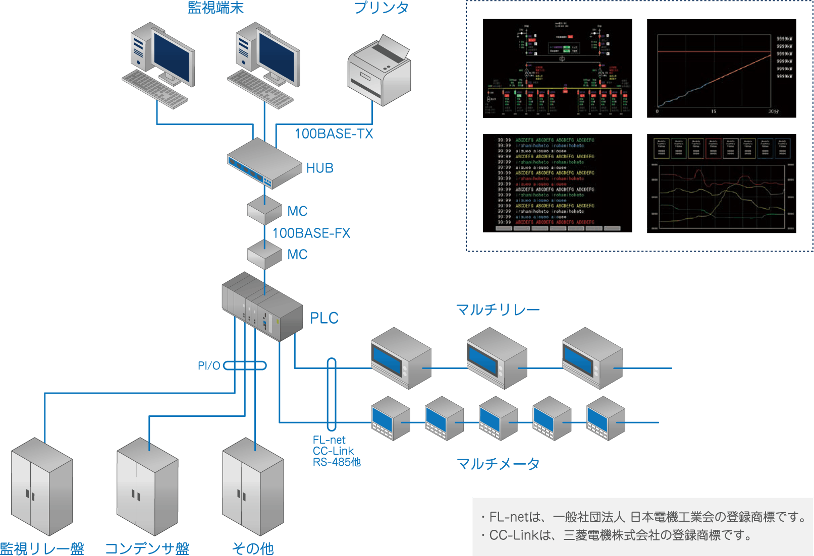 システム構成（例）