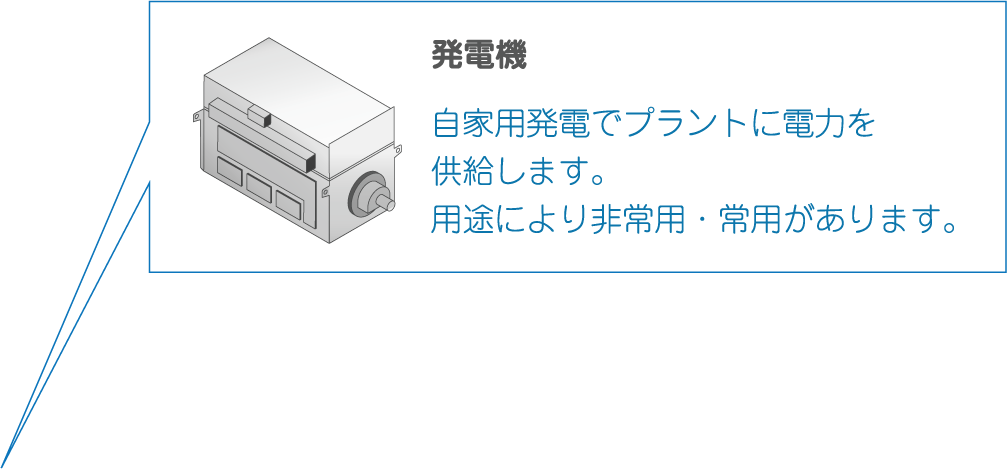 発電機