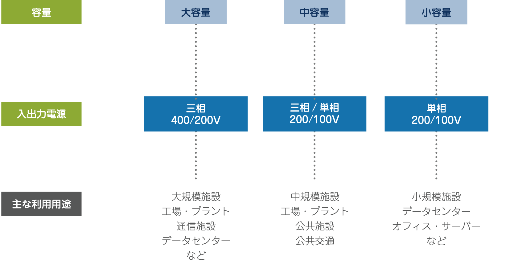 UPSの主な利用用途