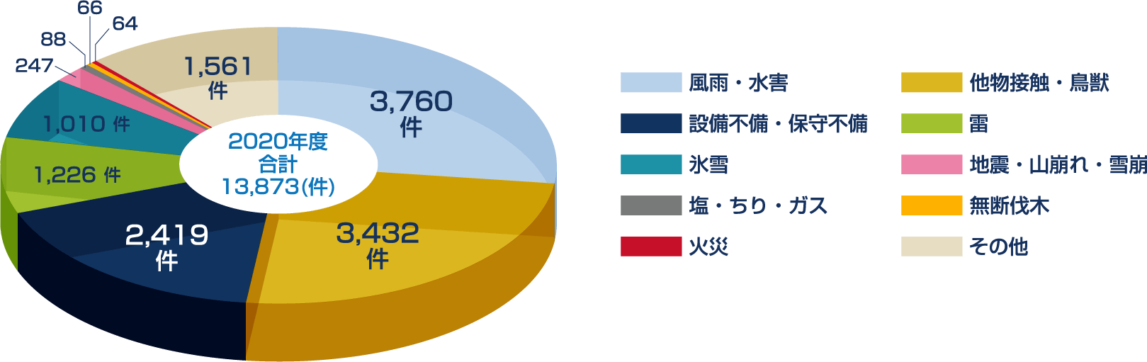 UPSの主な利用用途