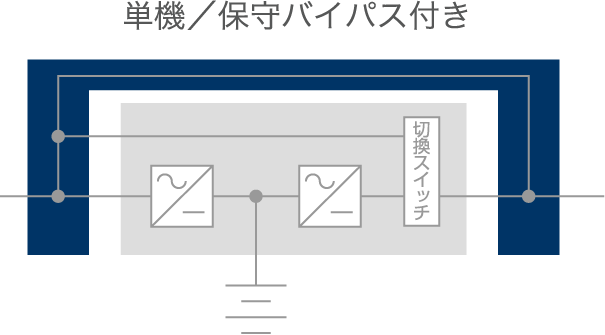 単機システム（保守用バイパス給電付き）