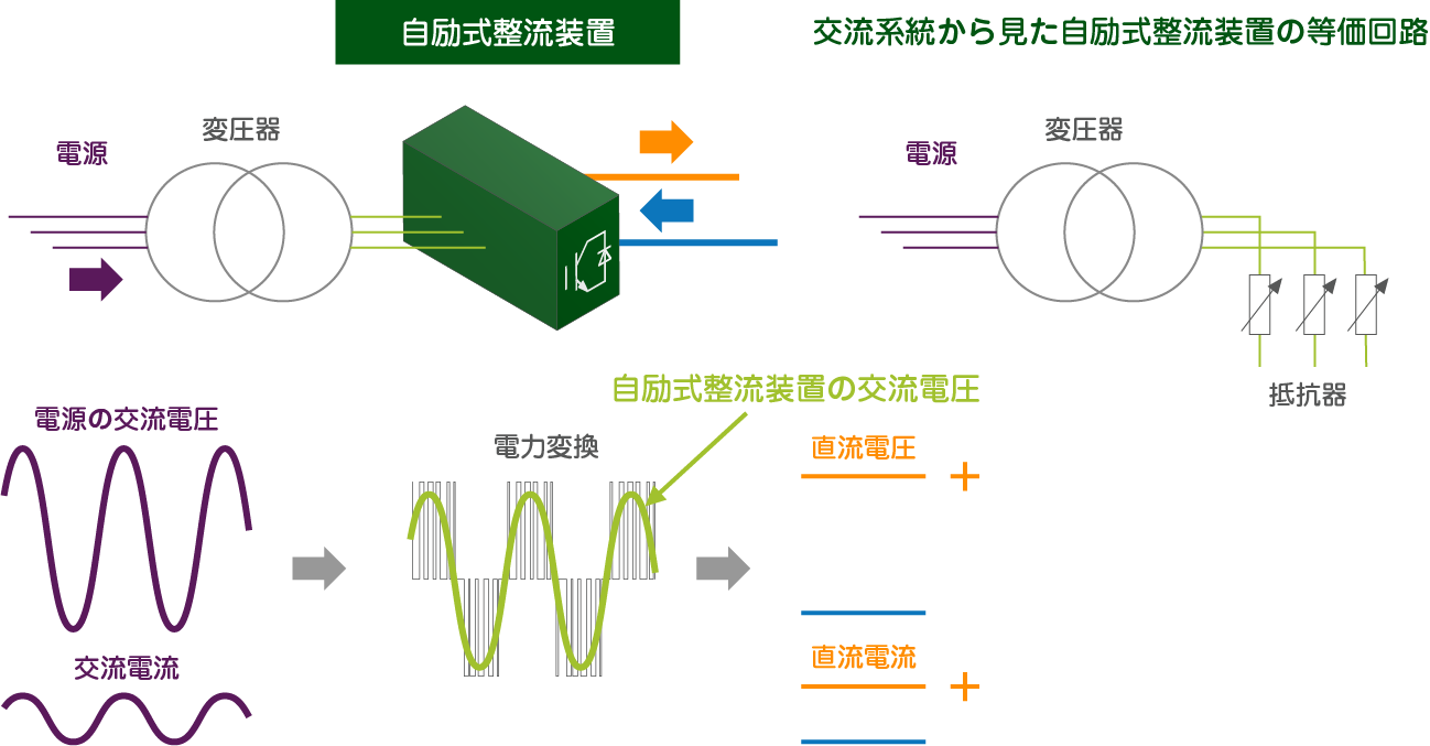 自励式整流装置の動作原理