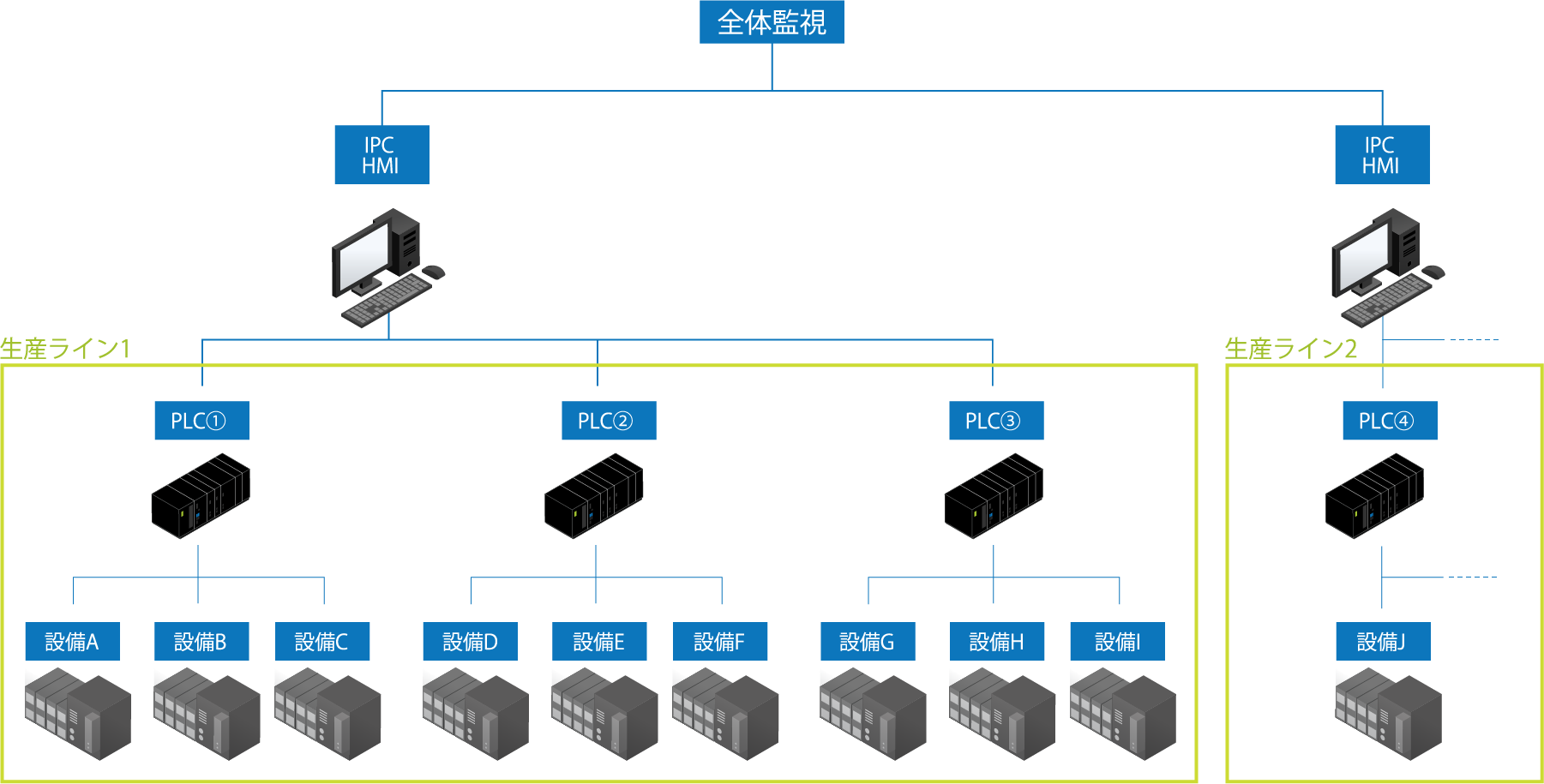 形鋼圧延設備の設備更新