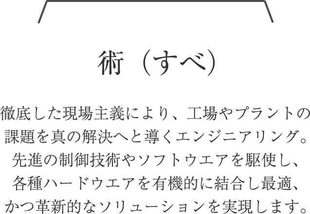 術（すべ） 徹底した現場主義により、工場やプラントの課題を真の解決へと導くエンジニアリング。先進の制御技術やソフトウエアを駆使し、各種ハードウエアを有機的に結合し最適、かつ革新的なソリューションを実現します。
