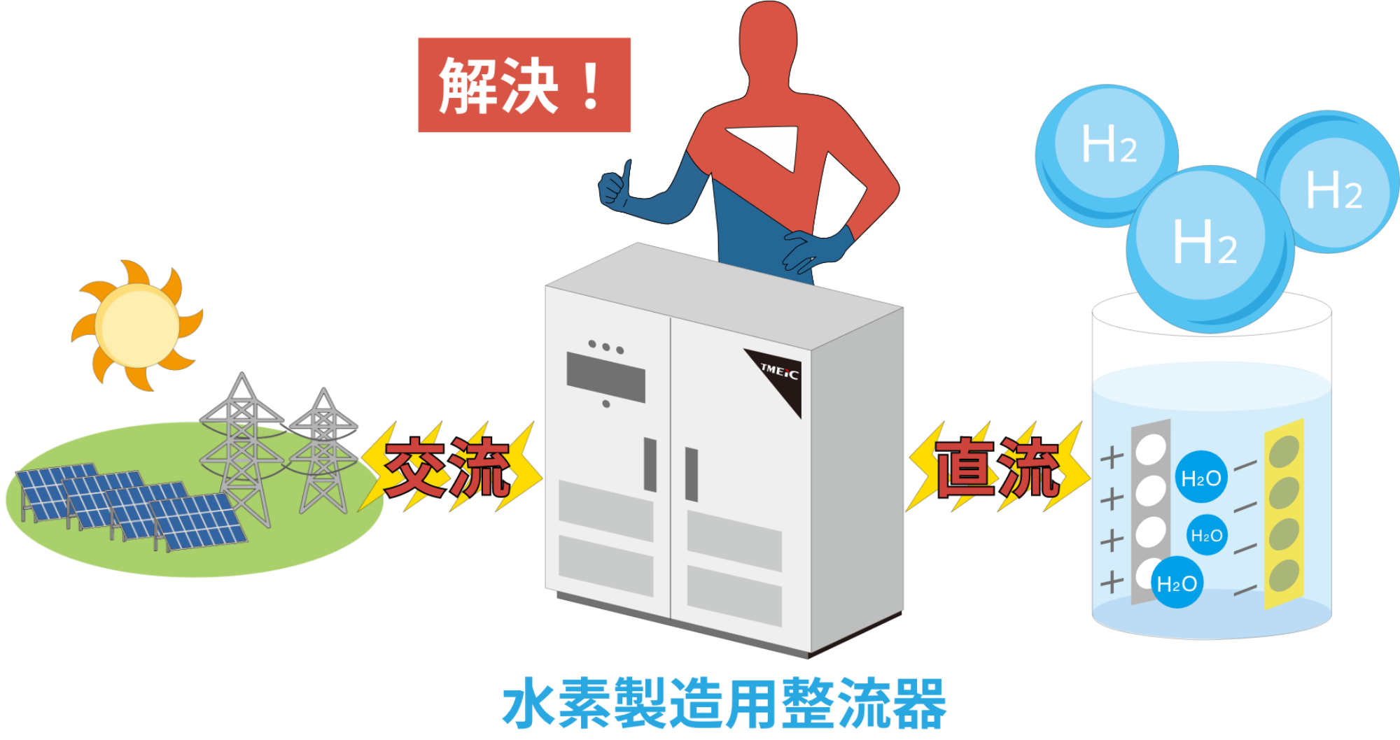 いかに「ノイズ」を抑えるか?